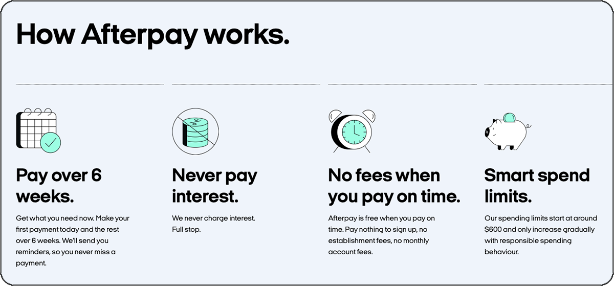 Afterpay Works